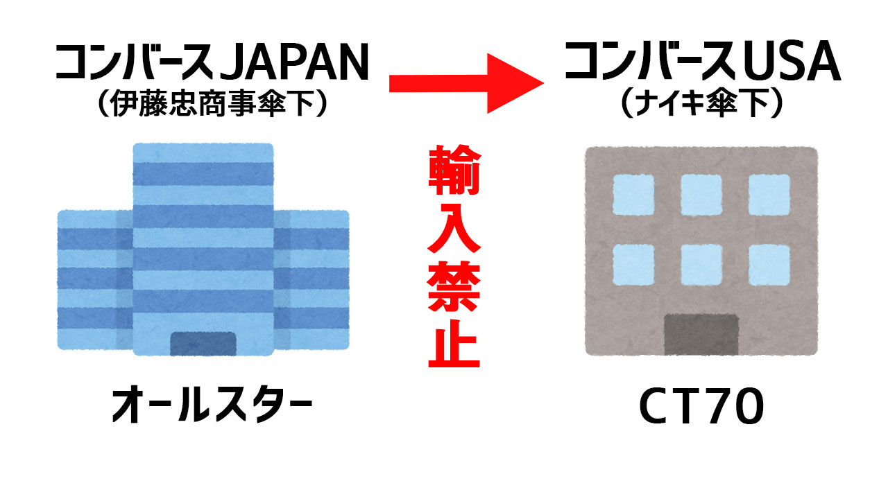 コンバースジャパンとコンバースUSA